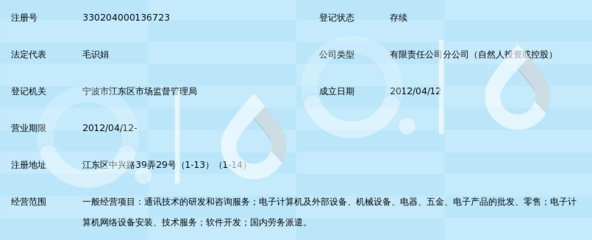 浙江马良通讯科技宁波江东分公司_360百科 宁波信息科技企业档案